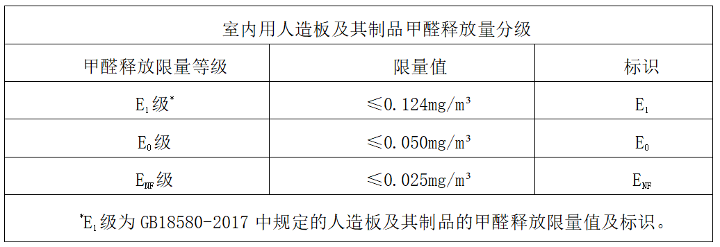 新國標enf級環保標準你還不知道嗎?_兔寶寶_甲醛_板材