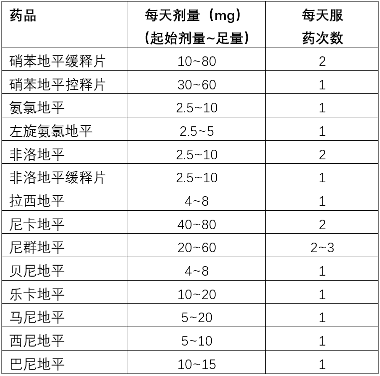 降压药 价格表图片