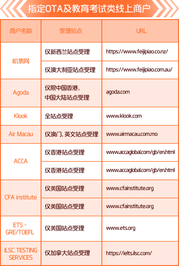 银联在线支付服务_银联在线支付服务怎么开通_银联在线支付服务怎么关闭