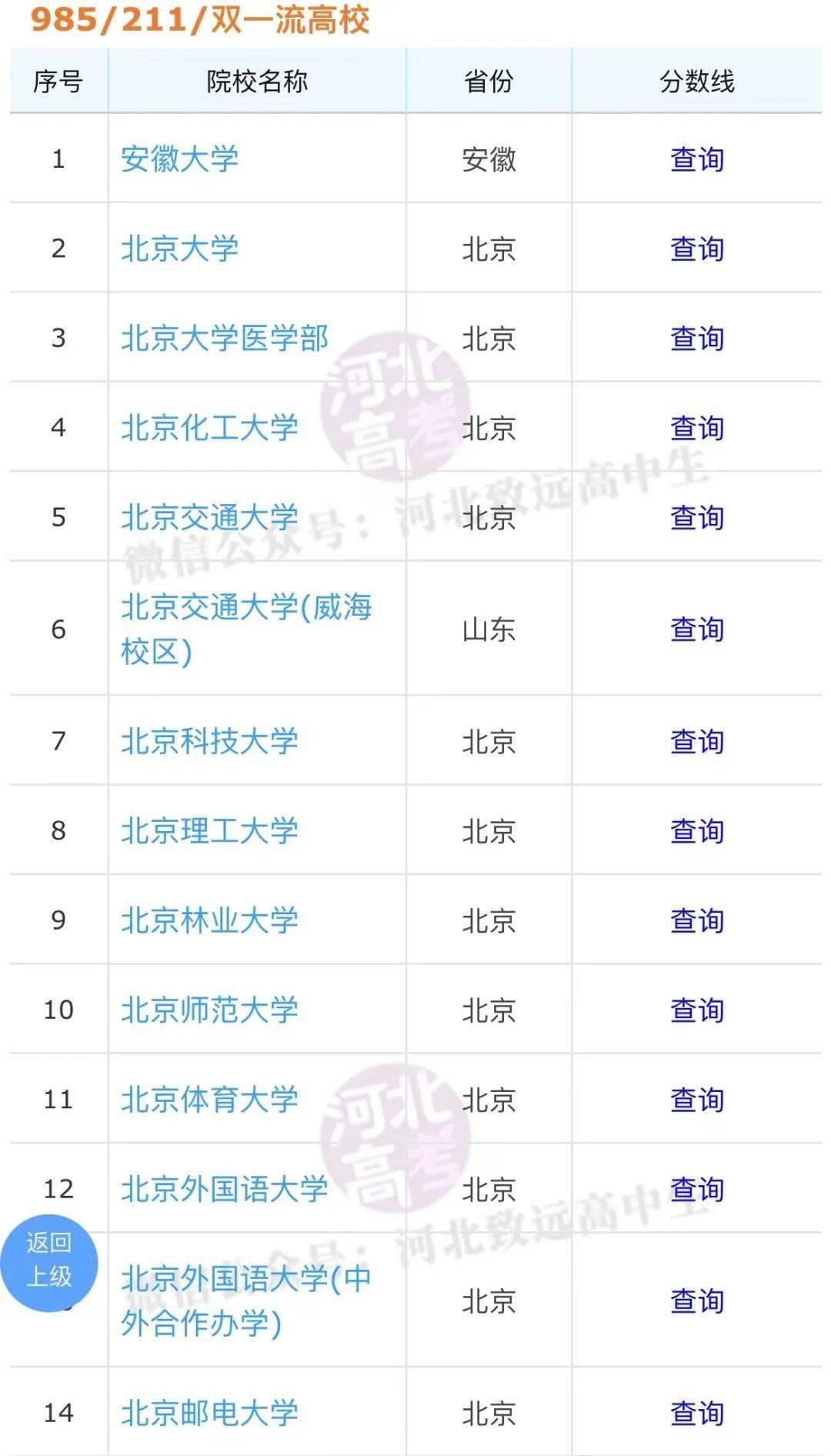 已更新院校名单如下:河北高考·智选卡系统为大家整理了部分985,211