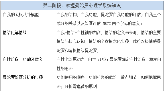 67心灵之镜2022年陈灿锐荣格曼陀罗绘画疗法连续培训项目