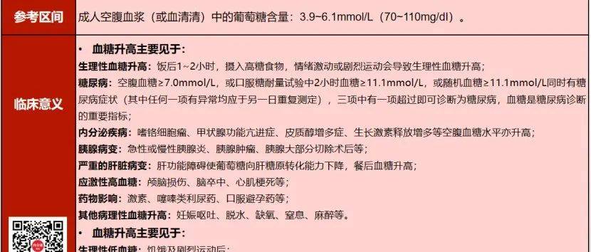 只了解血糖？这9个关于糖尿病的常用检验指标都得记好了！ 管理 潍坊市 临床