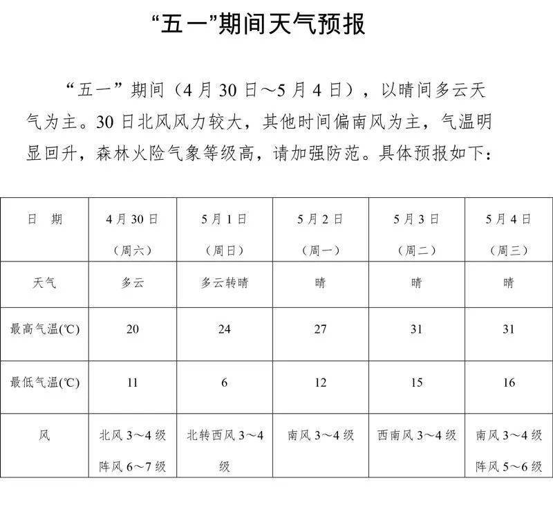 "五一"期间天气预报_五一假期民宿现"冰火两重天"_单县_来源