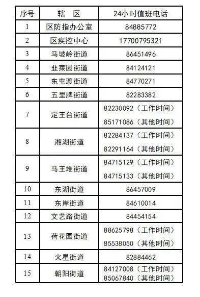 今起执行长沙市岳麓区芙蓉区划定新冠防疫封控区管控区防范区