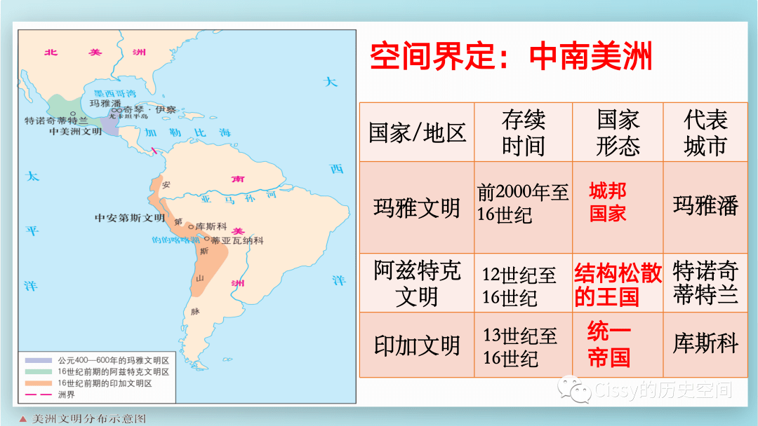 67中外历史纲要(下)第5课古代非洲与美洲