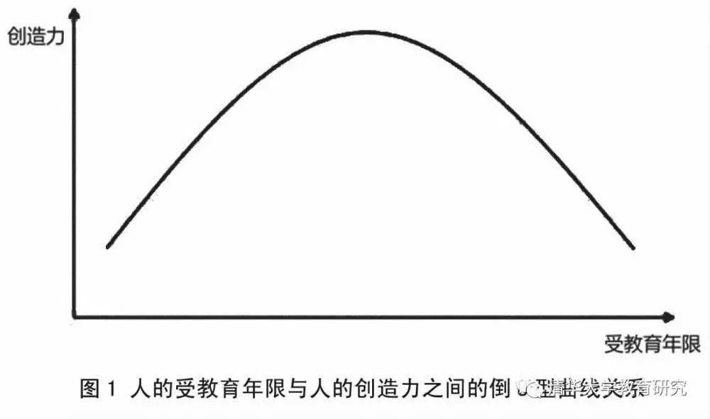 钱颖一：不让学生具备“批判性思维”，他们何以创造？（上篇）