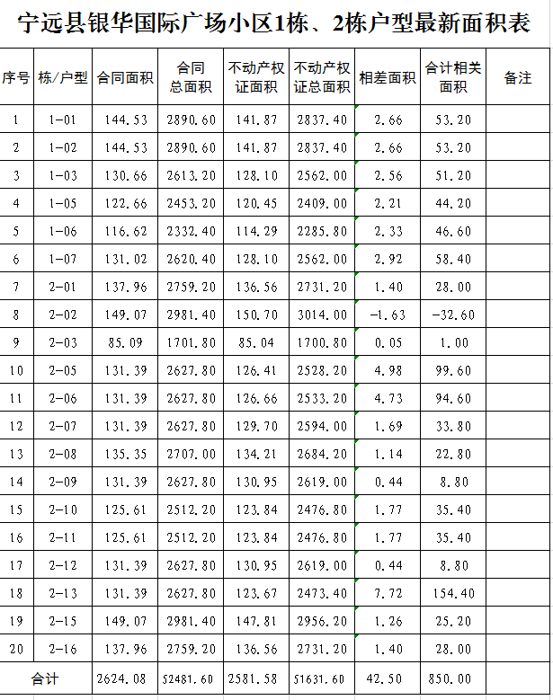 宁远县银华国际广场拖欠面积差价_合同_房价_误差
