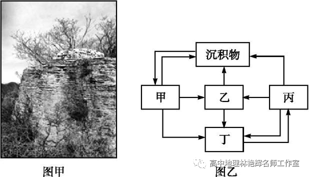 每日一题岩石圈物质循环