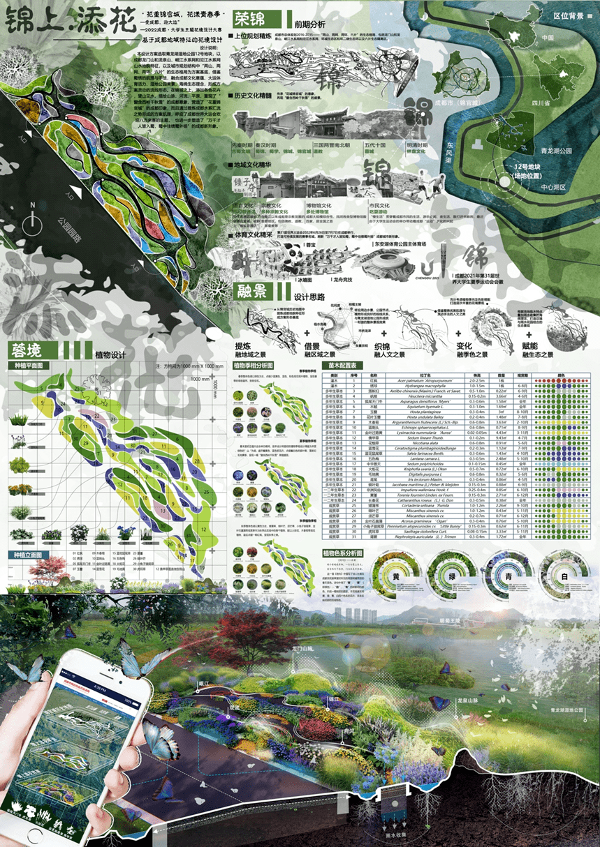 2022成都大学生主题花境设计大赛结果公布动态