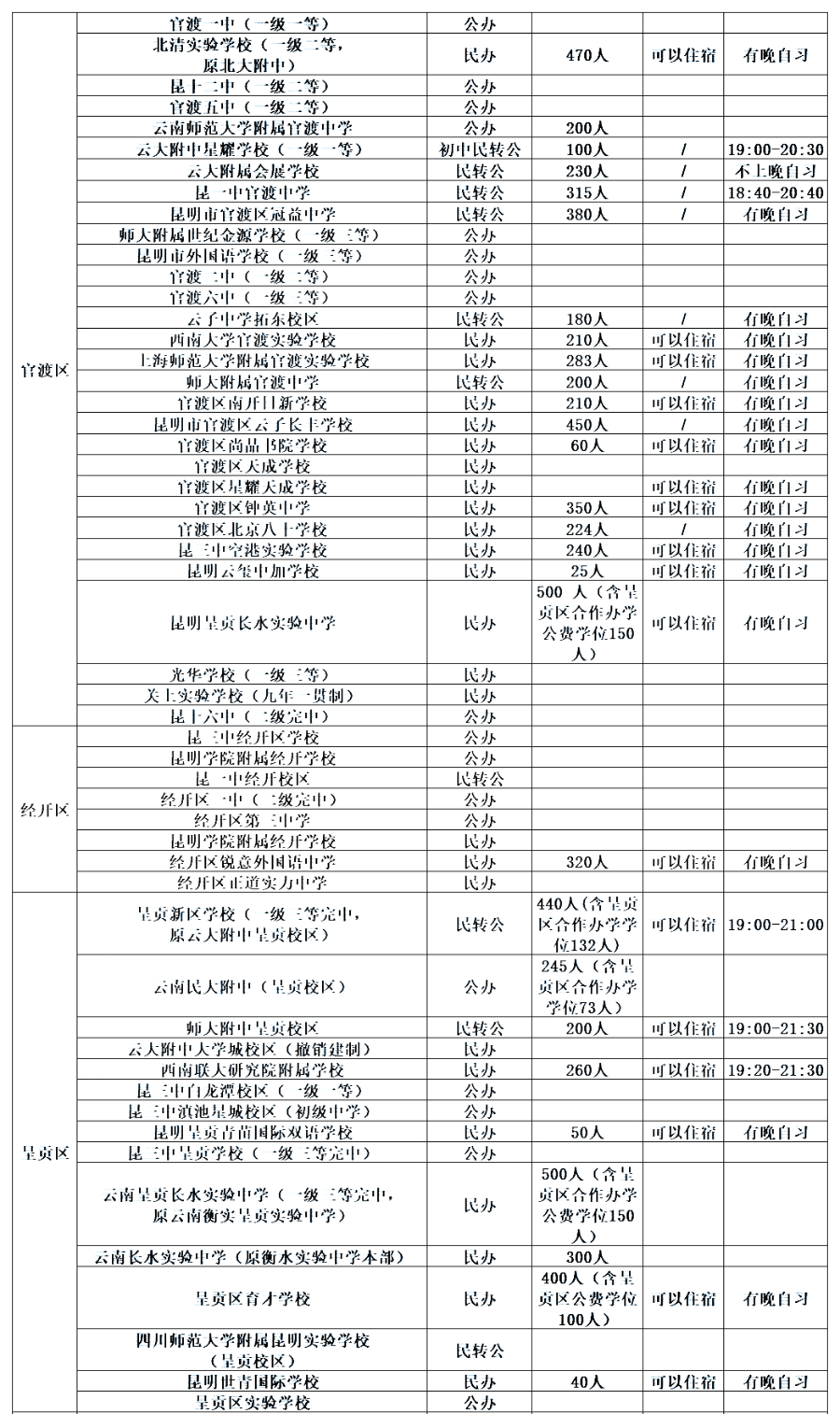 昆明市五华区民办学校_昆明五华区民办学校_昆明五华区民办小学有哪些