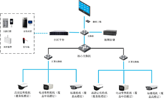 小区高空抛物设计方案cad图纸及工程量清单