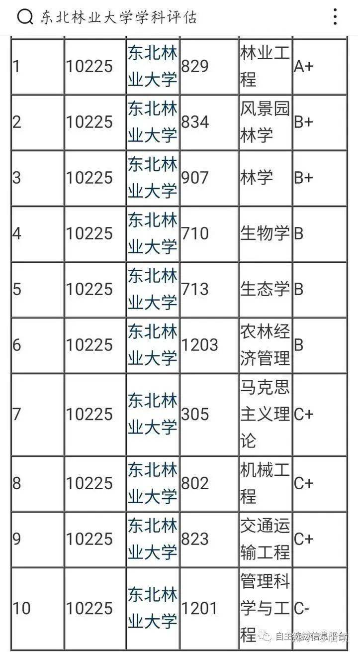 湖南師范大學211錄取分數線_太原理工大學分數線_相對好考的211大學