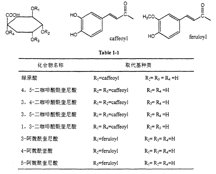 绿原酸分子结构图异绿原酸为混合物,它的异构体有7种,分别为4,5-二