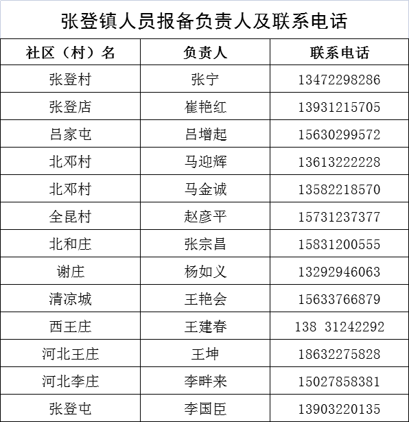 保定两地重要通知事关返保