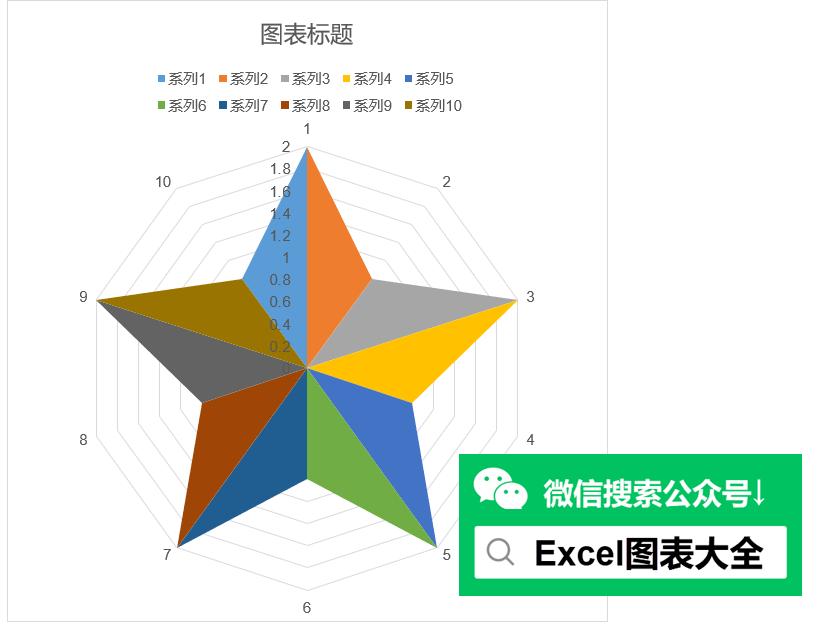 双色五角星填充雷达图_excel_图表_李锐学