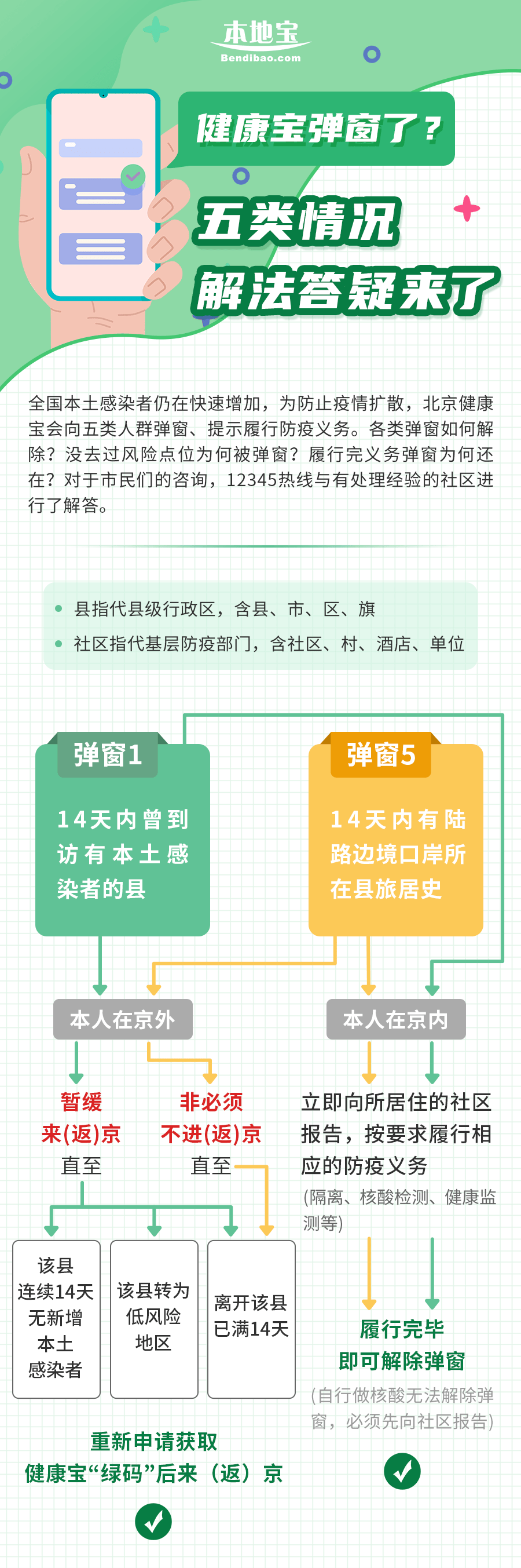 北京“健康宝”弹窗1、2、3、4、5详解！附解决方法