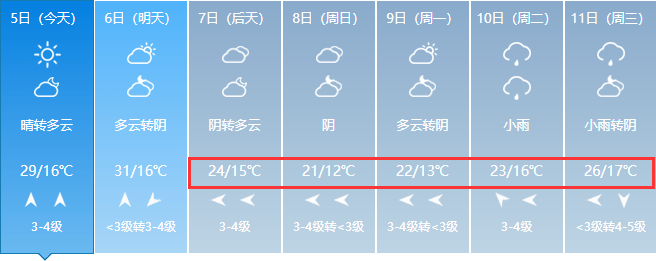 临沂最新天气预报!