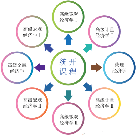 厦大王亚南经济研究院2022年全国优秀大学生经济学（学硕）夏令营报名星空体育AP(图5)