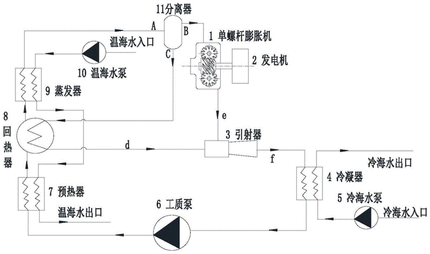 海洋科普(1724)