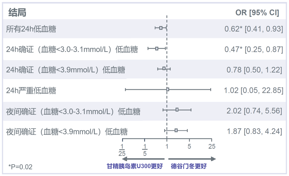 attd重磅發佈甘精胰島素u300vs德谷門冬雙胰島素誰更勝一籌