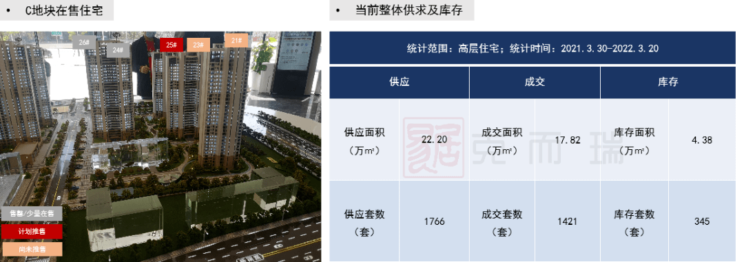 规划:总建面约43万,规划建设17栋高层住宅