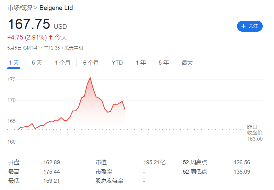 百濟神州一季度產品收入同比上升146產品商業化全球化趨勢向好美股