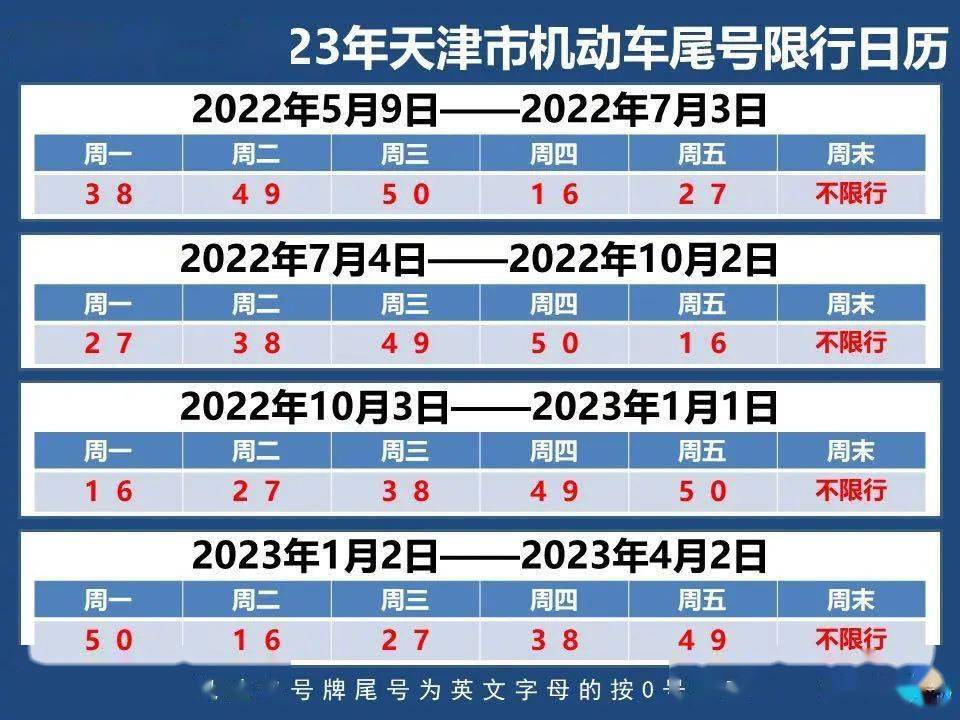 (三)自2022年10月3日至2023年1月1日,星期一至星期五限行機動車號牌尾