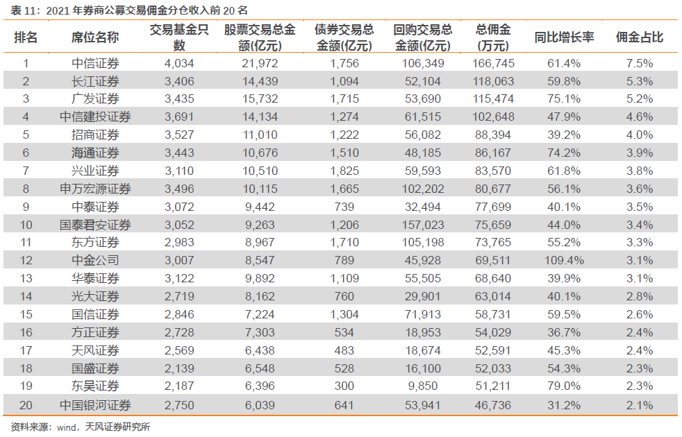 2. 債券基金: