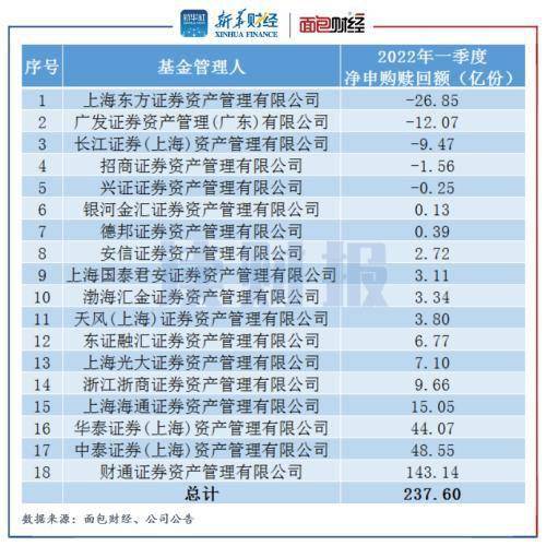 保险券商类基金（保险证券基金哪个挣得多）《保险证券基金哪个更好》