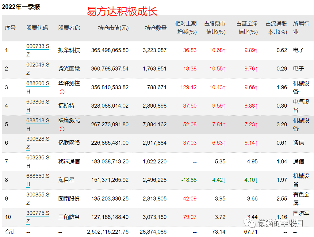 04王元春 刘健维 何崇恺 杨宗昌新生代基金