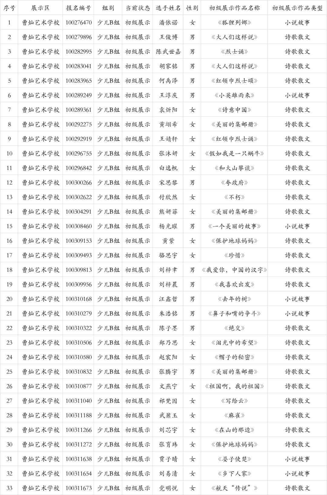 第二批晋级名单公布!初级展示结束!_作品_视频_曹灿杯