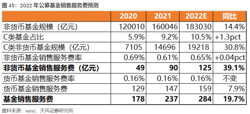 2. 債券基金: