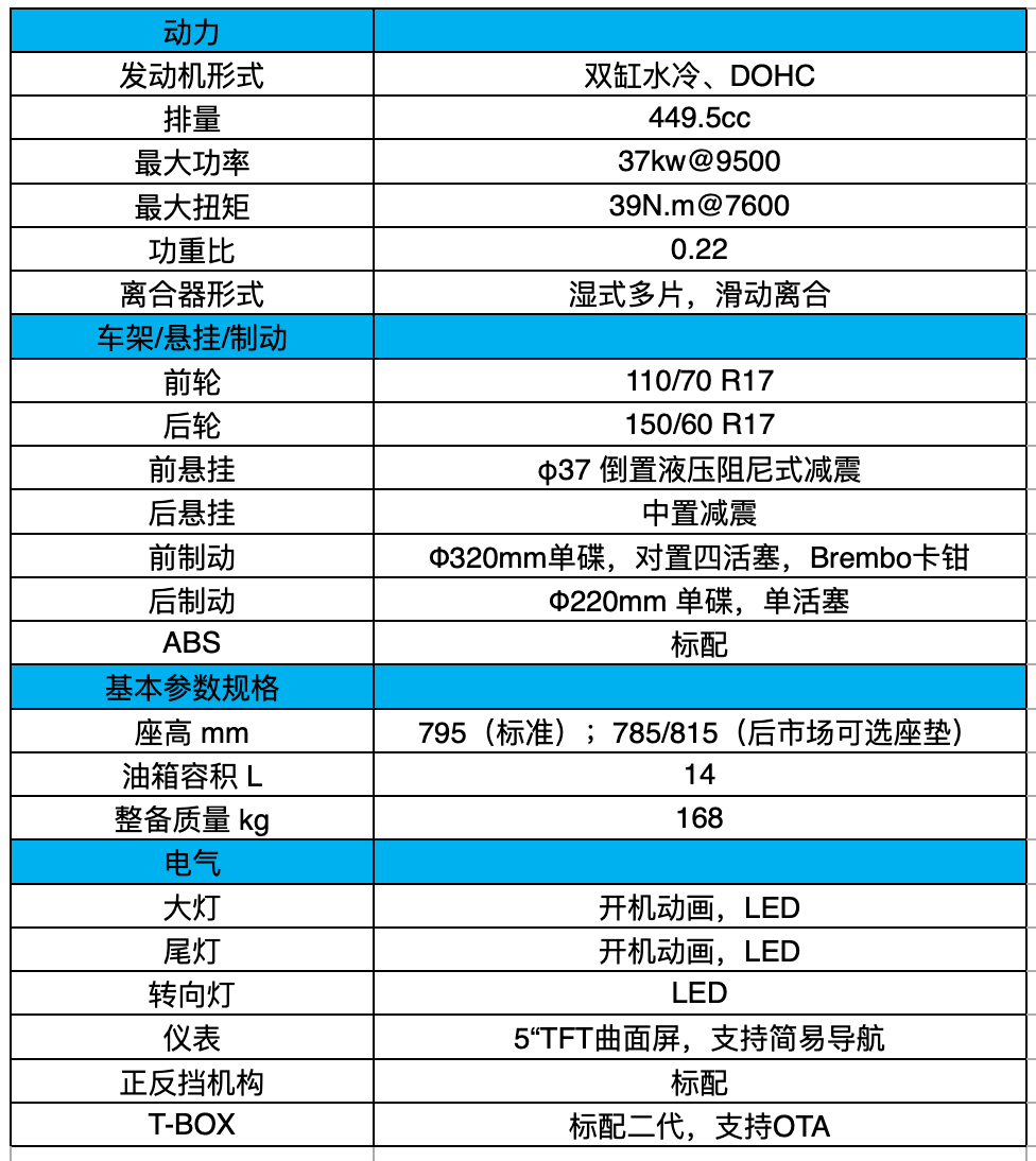 春风450sr什么时候上市图片