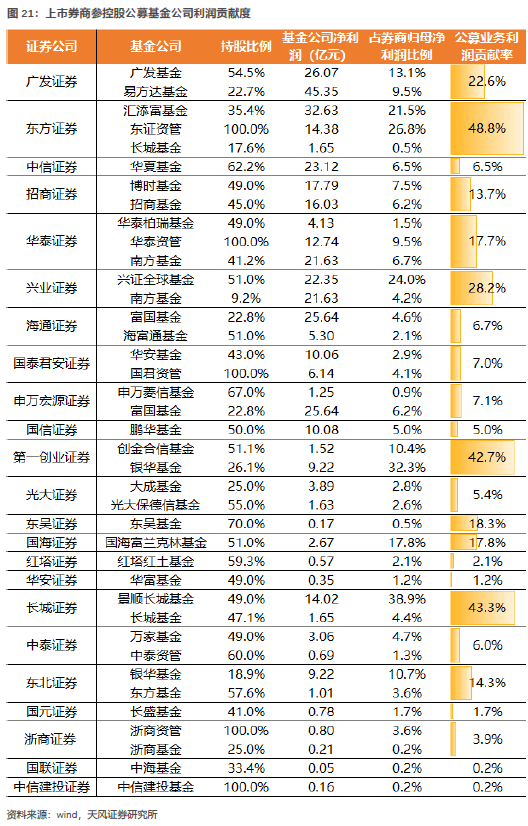 2. 債券基金: