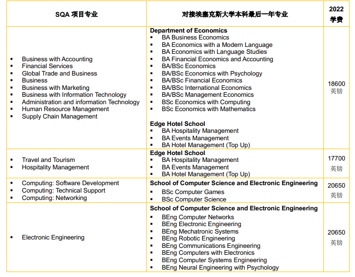 往期回顧暑期將至,英國留學生可去哪些國家遊玩?