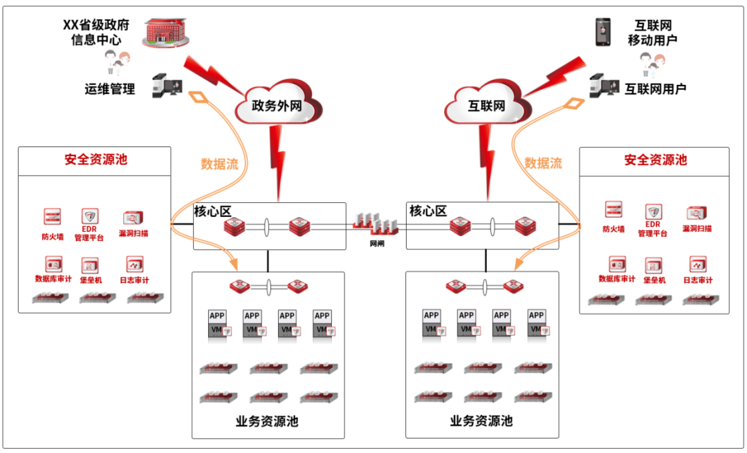 从零开始学习网络安全：Web应用程序破绽扫描  第1张