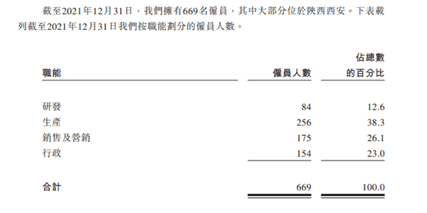 巨子生物赴港IPO:募资必要性存疑 曾受涉嫌传销质疑(图3)