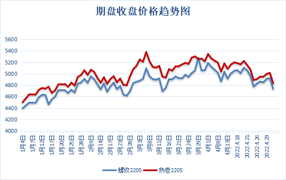 京津冀周評疫情再次升級鋼市需求還將延後多久