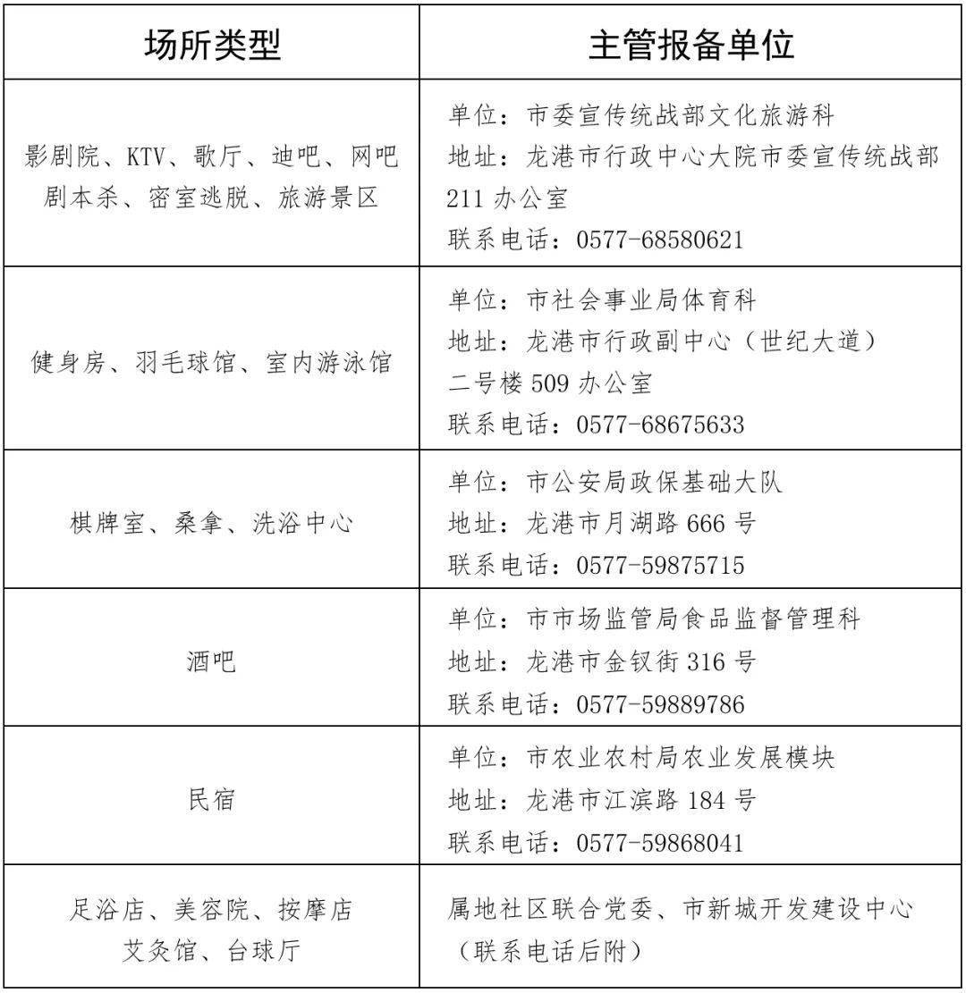 即日起,棋牌室,歌厅,酒吧,迪吧,剧本杀,密室逃脱,台球厅,室内游泳馆