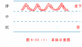 中医把脉手把手教,最全动图展示并心法口诀!_脉象_部位_实证