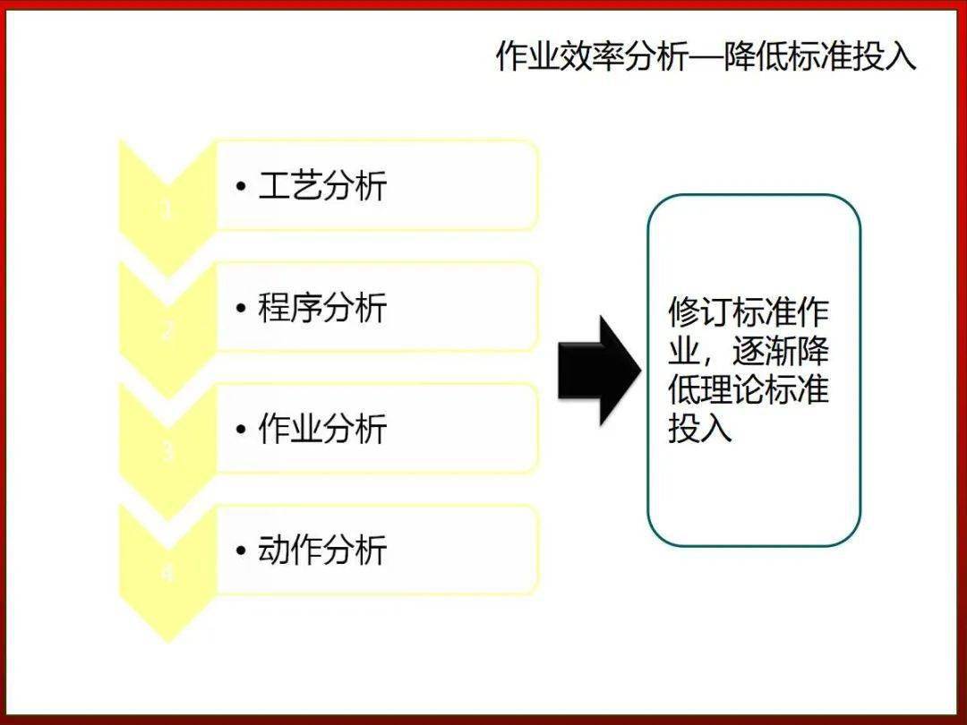 案例干货看看这家汽车公司作业效率提升方案再对比你家的感觉如何