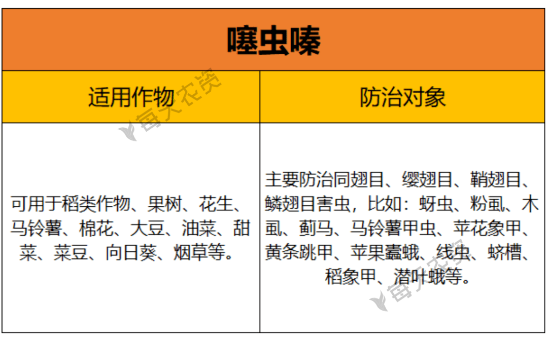 5月进入虫害高峰期——噻虫嗪高效杀虫,6大必看要点来了!