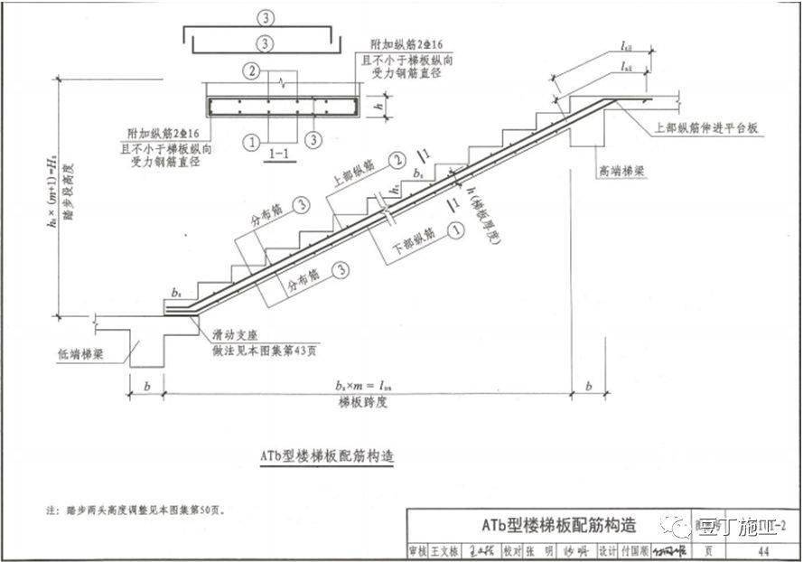 鋼筋工程全過程檢查驗收程序與要點附16g101圖集常用節點及構造做法