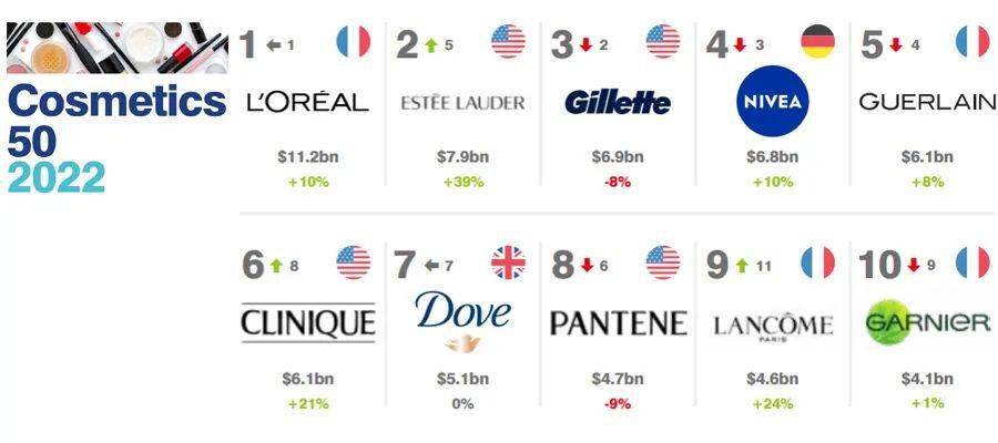 法國膚護品牌排行榜_法國護膚品有哪些牌子法國護膚品牌
