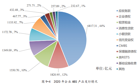 開闢了小微企業融資新渠道,符合加大對小微企業等實體經濟支持力度的