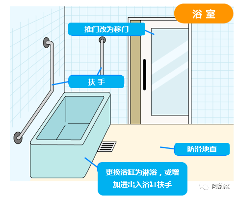 适老化居家安全改造系列卫生间