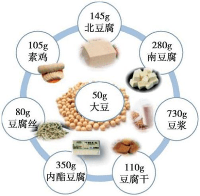 中國居民膳食指南2022 | 準則三 多吃蔬果,奶類,全谷,大豆_蔬菜_水果