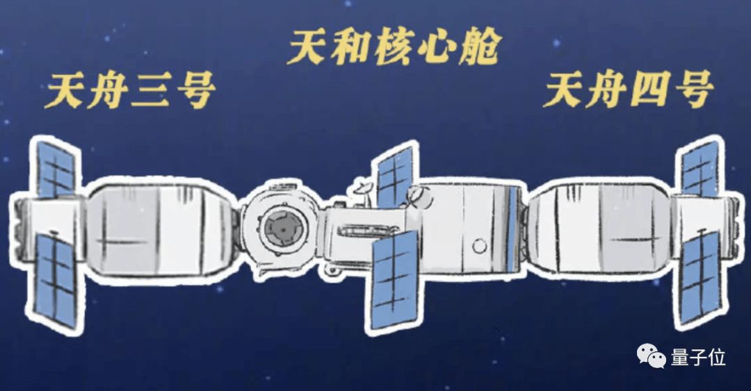 天舟四号太空快递都送了啥