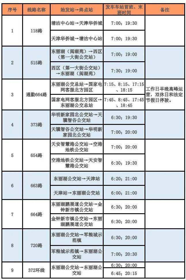 聚焦| 2022年区长访谈东丽湖区域的交通出行以及区域规划发展_线路