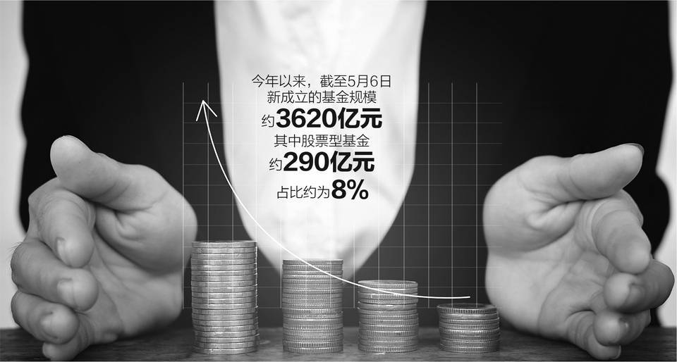 多只新基金抢先建仓有的1个月跌超10基金老将不减仓不砸盘不恐慌